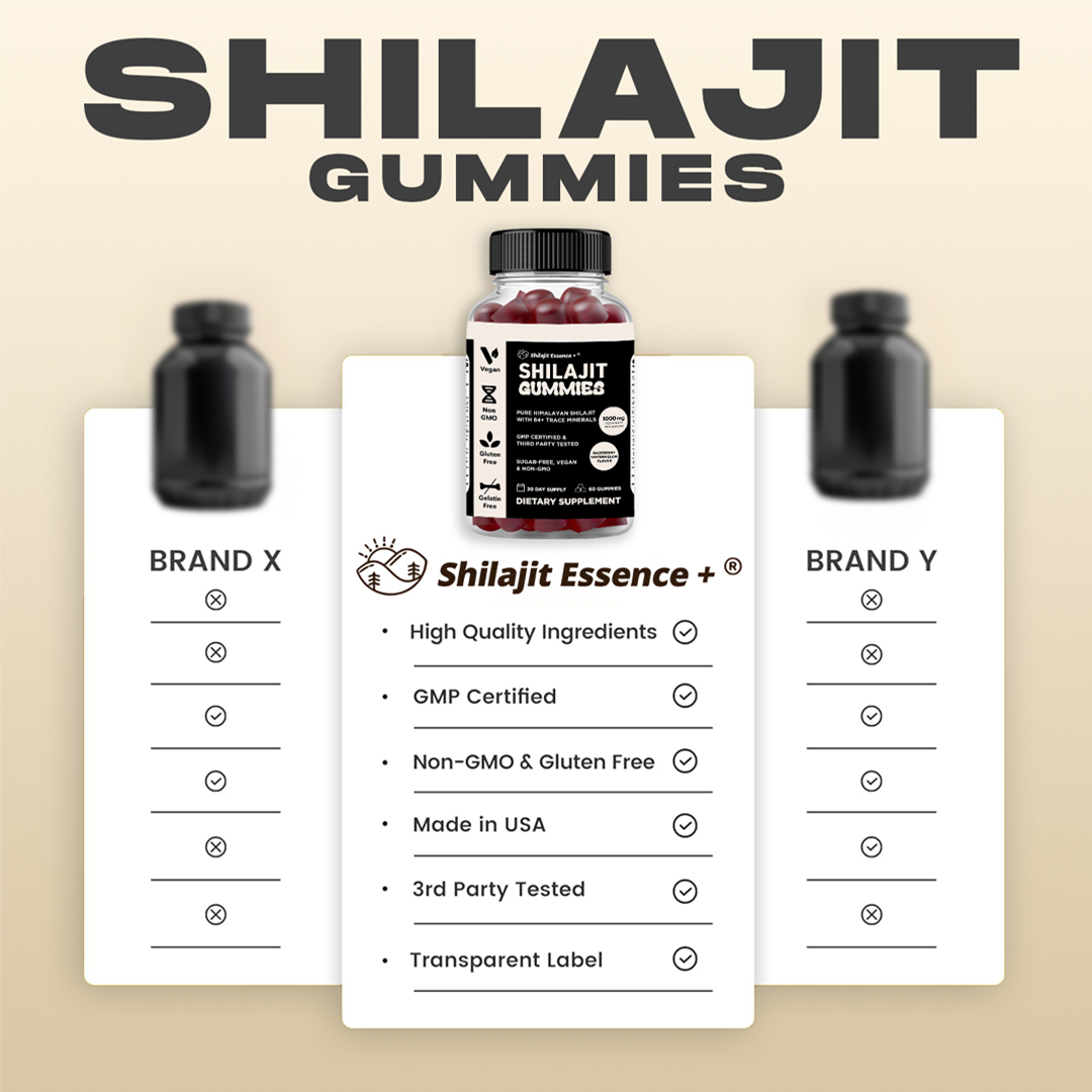 SHILAJIT Gummies